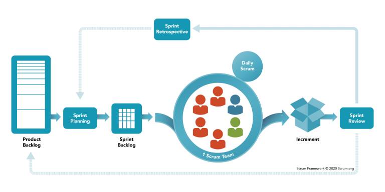 Scrum Framework